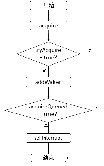 java-thread-x-juc-aqs-2.png