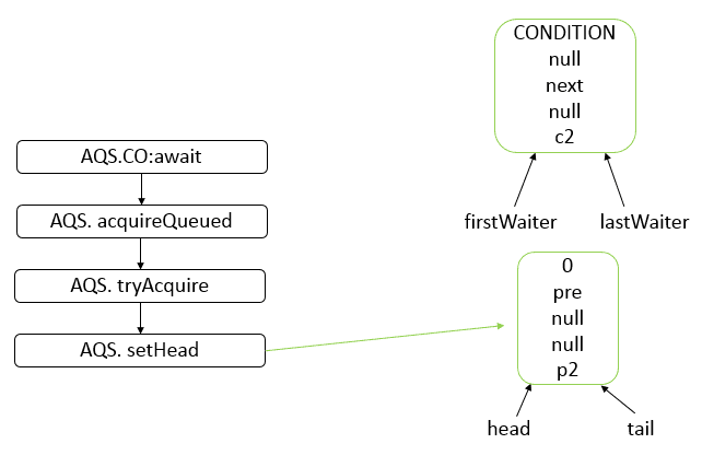 java-thread-x-juc-aqs-20.png