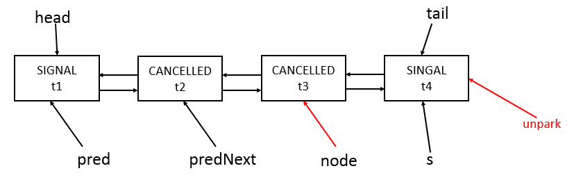 java-thread-x-juc-aqs-3.png