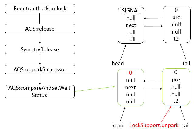 java-thread-x-juc-aqs-7.png