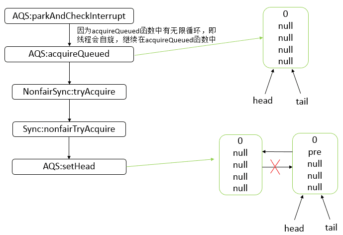 java-thread-x-juc-aqs-8.png