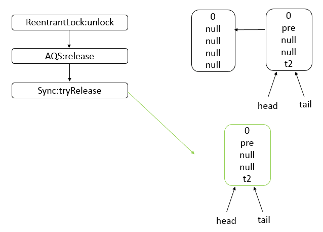 java-thread-x-juc-aqs-9.png