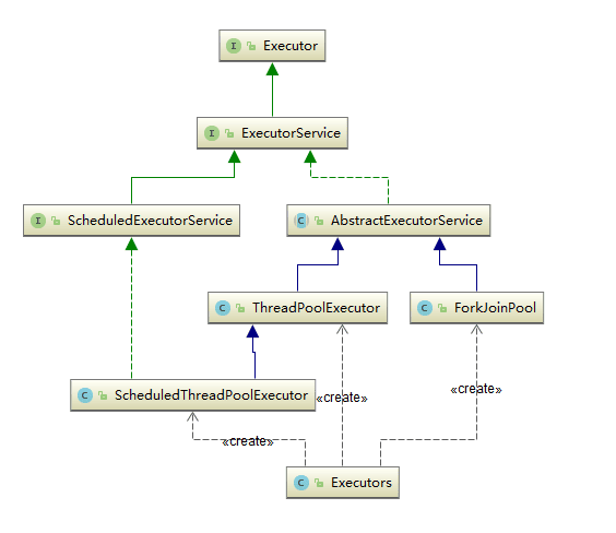 java-thread-x-juc-executors-1.png