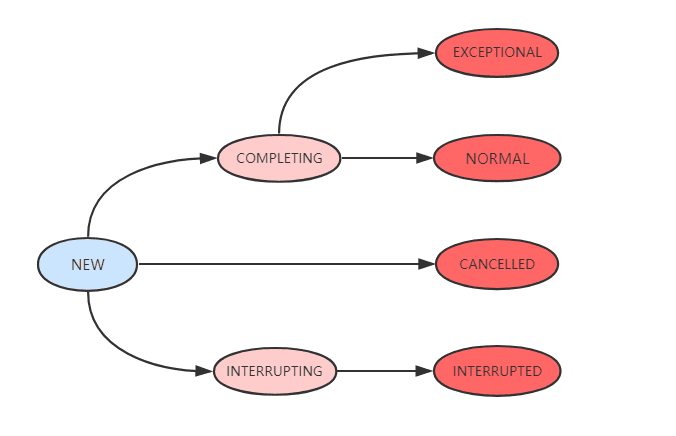 java-thread-x-juc-futuretask-2.png