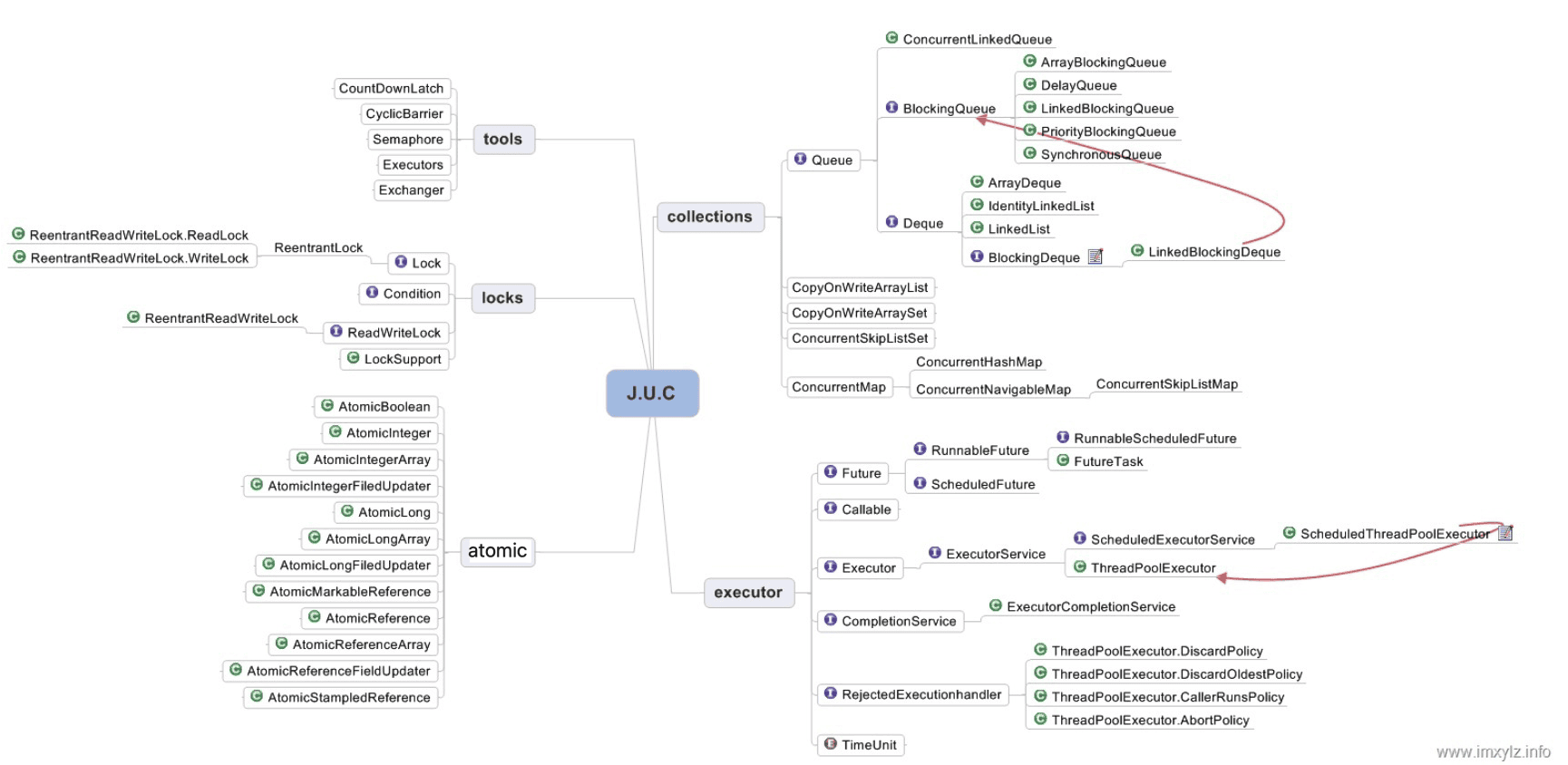 java-thread-x-juc-overview-1-u.png