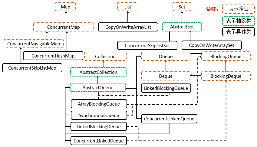 java-thread-x-juc-overview-2.png