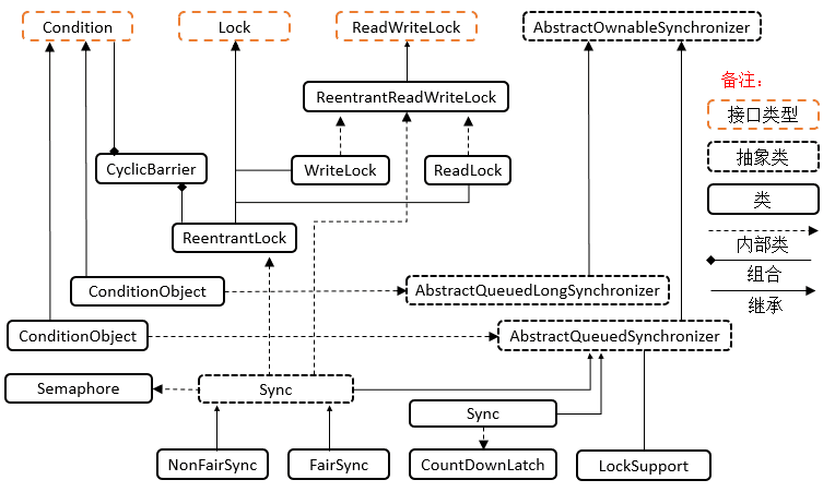 java-thread-x-juc-overview-lock.png