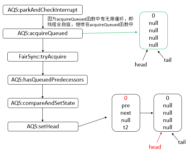 java-thread-x-juc-reentrantlock-11.png