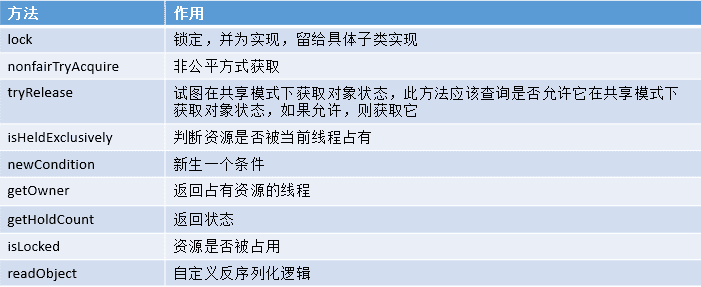 java-thread-x-juc-reentrantlock-2.png