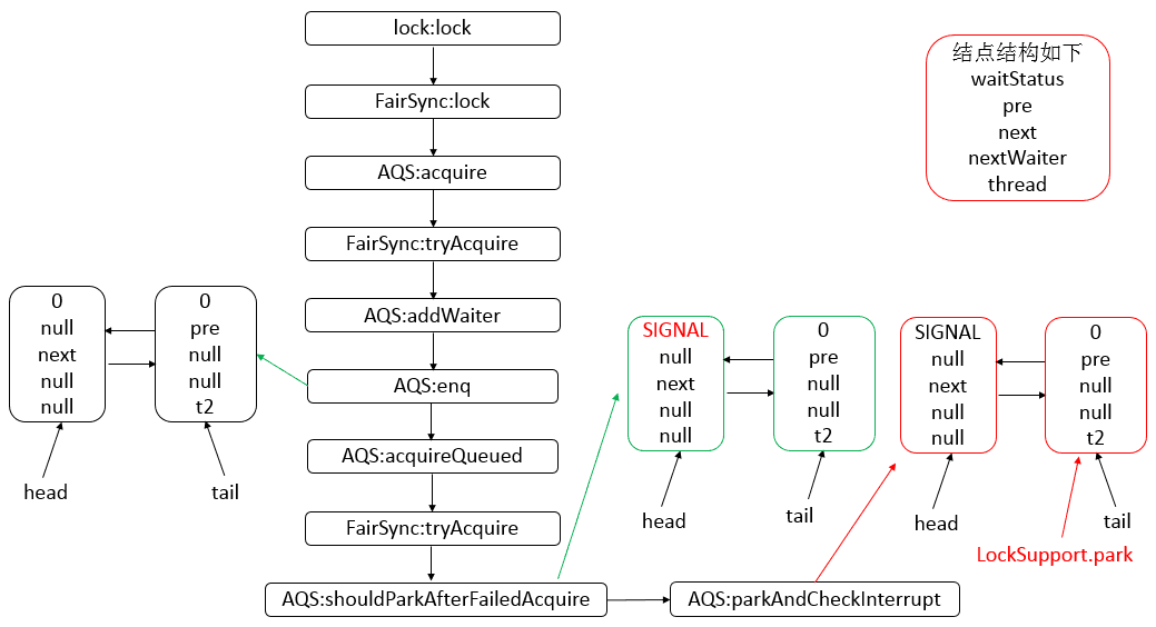 java-thread-x-juc-reentrantlock-6.png