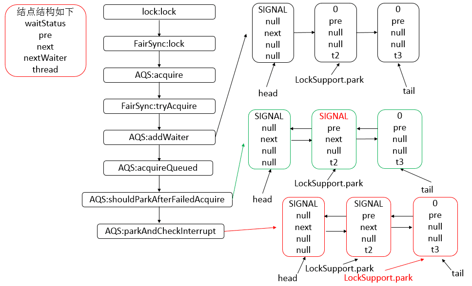 java-thread-x-juc-reentrantlock-7.png