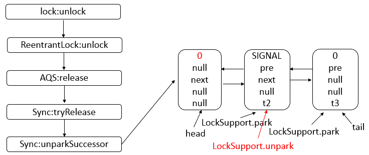 java-thread-x-juc-reentrantlock-8.png