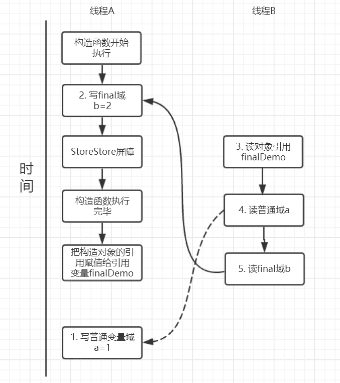 java-thread-x-key-final-1.png