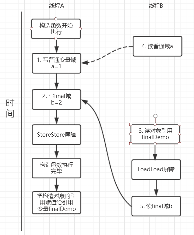 java-thread-x-key-final-2.png