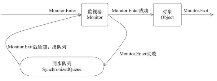 java-thread-x-key-schronized-2.png