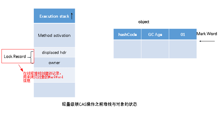 java-thread-x-key-schronized-5.png