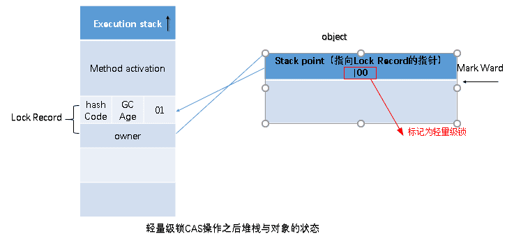 java-thread-x-key-schronized-6.png