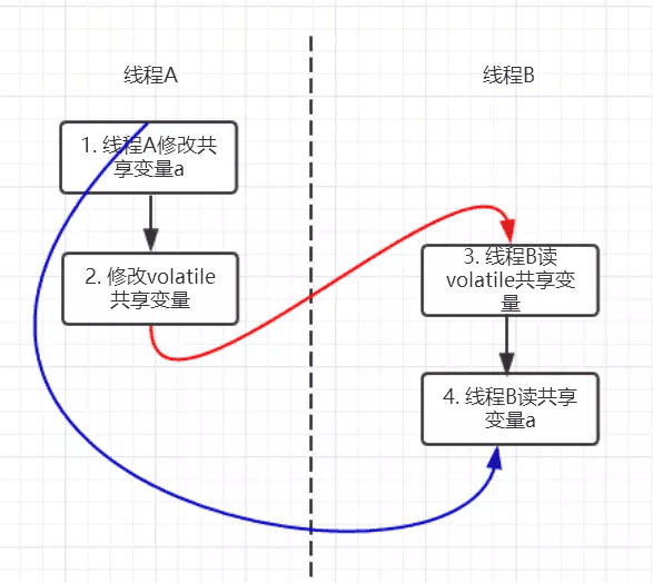 java-thread-x-key-volatile-1.png