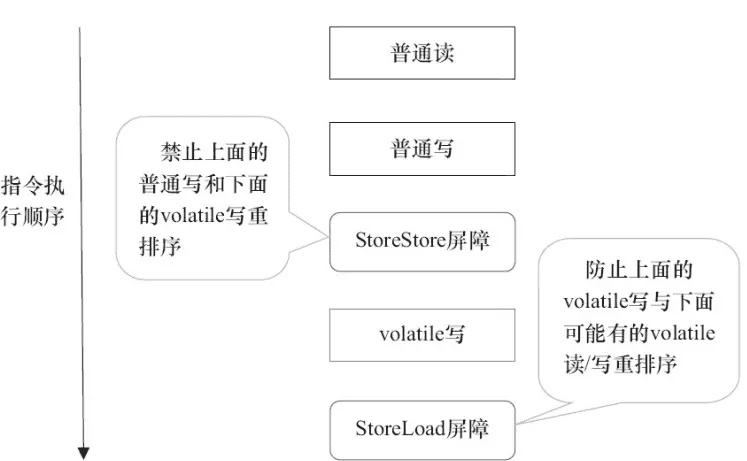 java-thread-x-key-volatile-3.png
