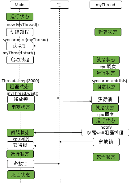 java-thread-x-locksupport-1.png