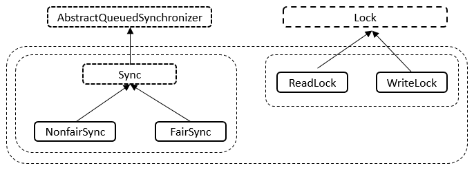 java-thread-x-readwritelock-1.png