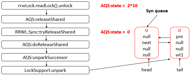 java-thread-x-readwritelock-11.png