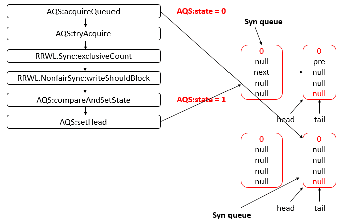 java-thread-x-readwritelock-12.png
