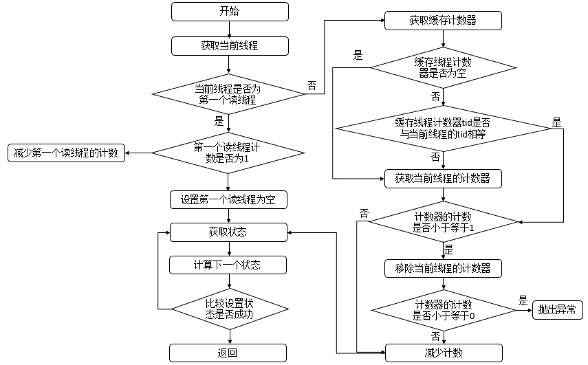 java-thread-x-readwritelock-4.png