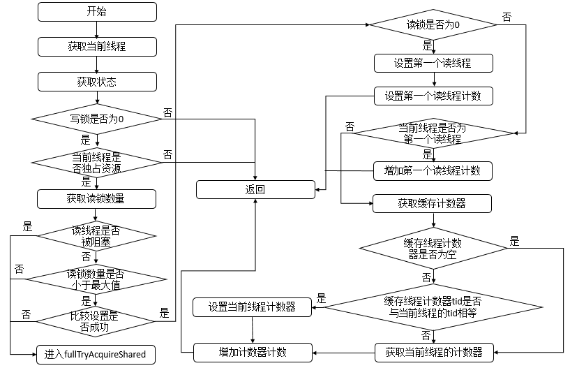 java-thread-x-readwritelock-5.png