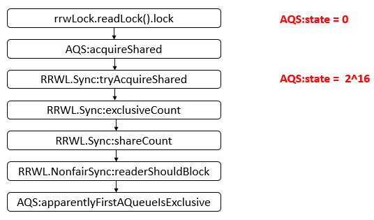 java-thread-x-readwritelock-7.png