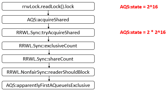 java-thread-x-readwritelock-8.png