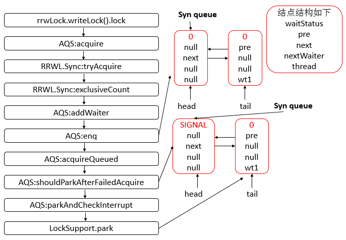 java-thread-x-readwritelock-9.png