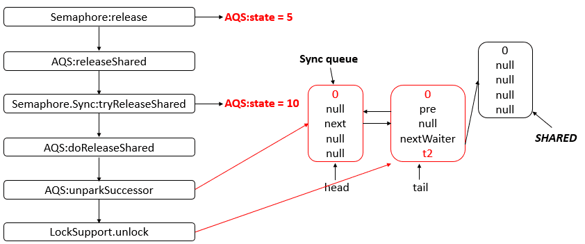 java-thread-x-semaphore-10.png