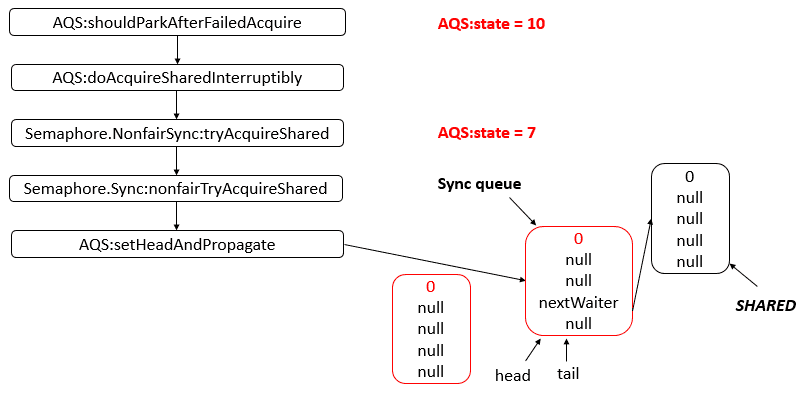 java-thread-x-semaphore-11.png