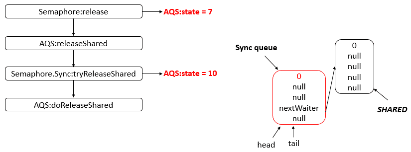 java-thread-x-semaphore-12.png