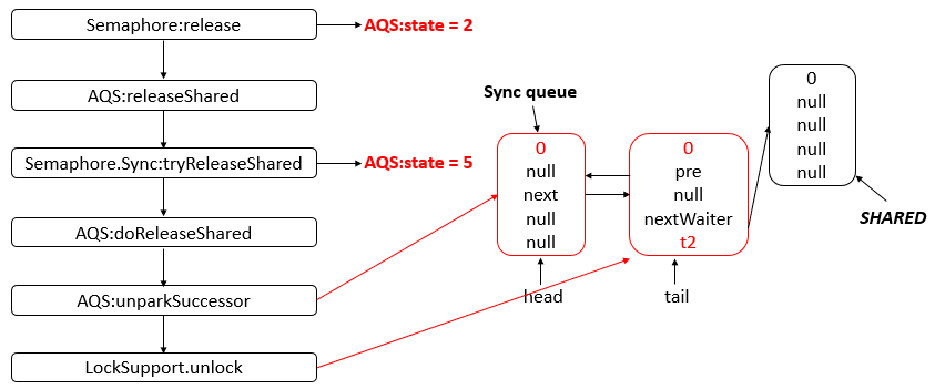java-thread-x-semaphore-9.png