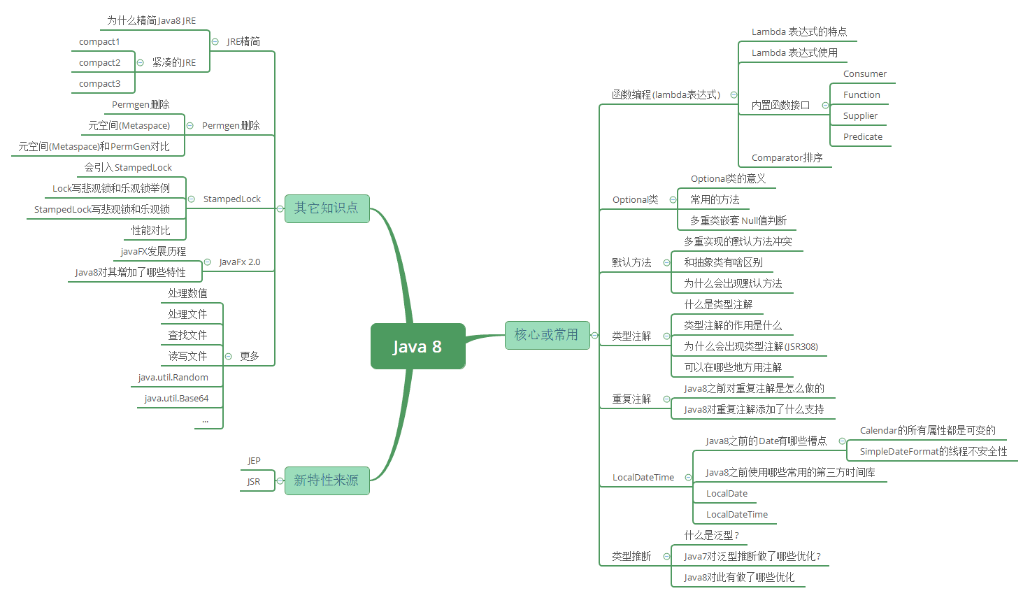 java8-overview.png