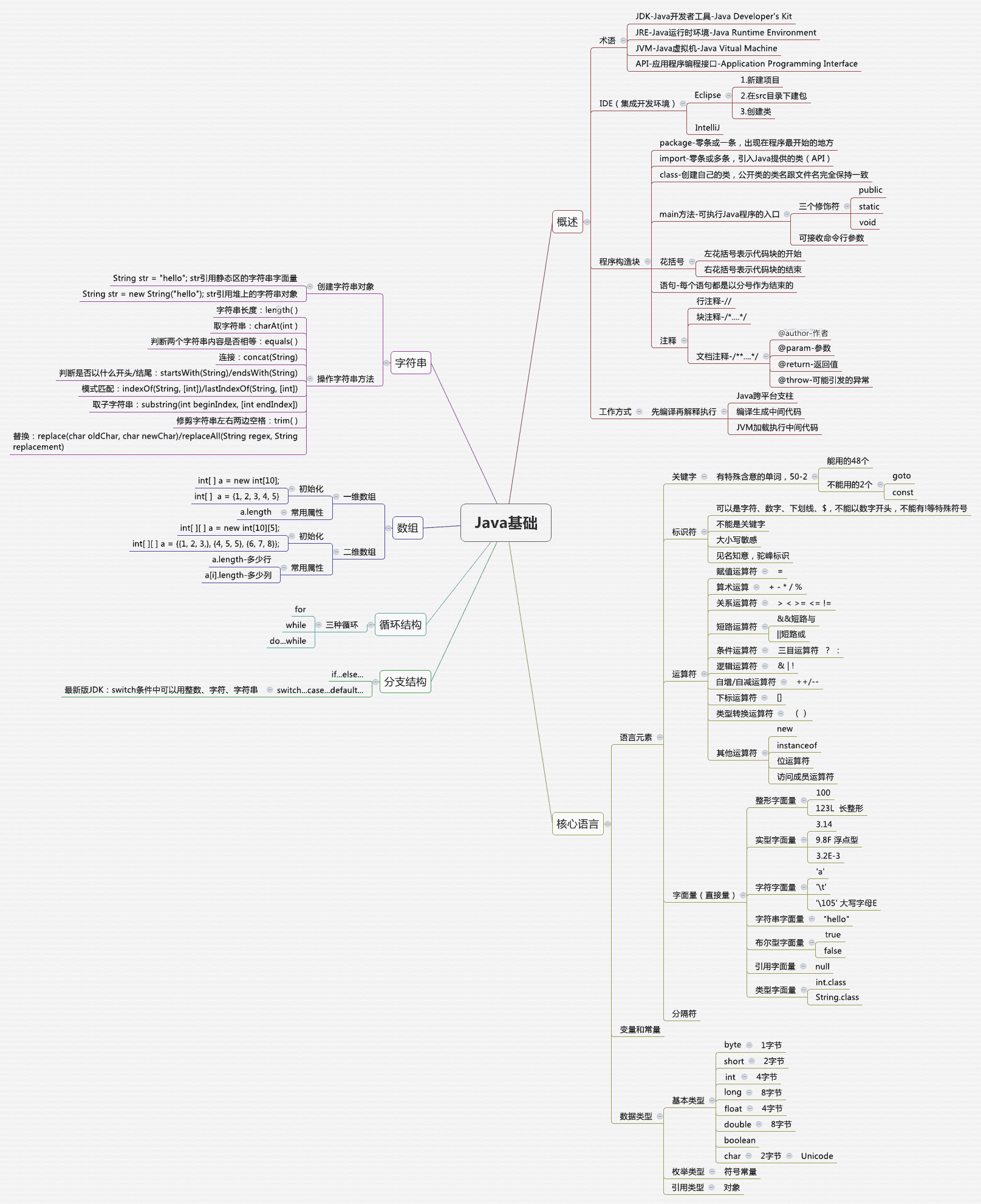 java_basic.png