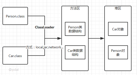 java_jvm_classload_1.png