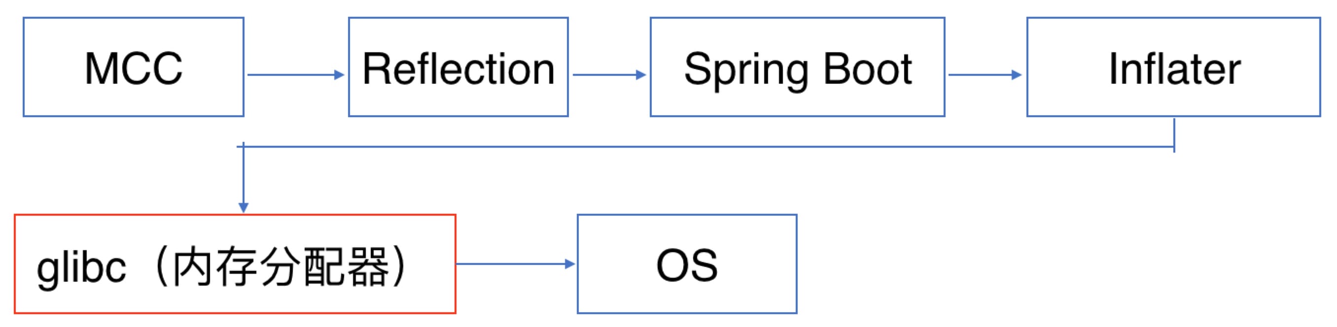 jvm-gc-offheap-14.jpg