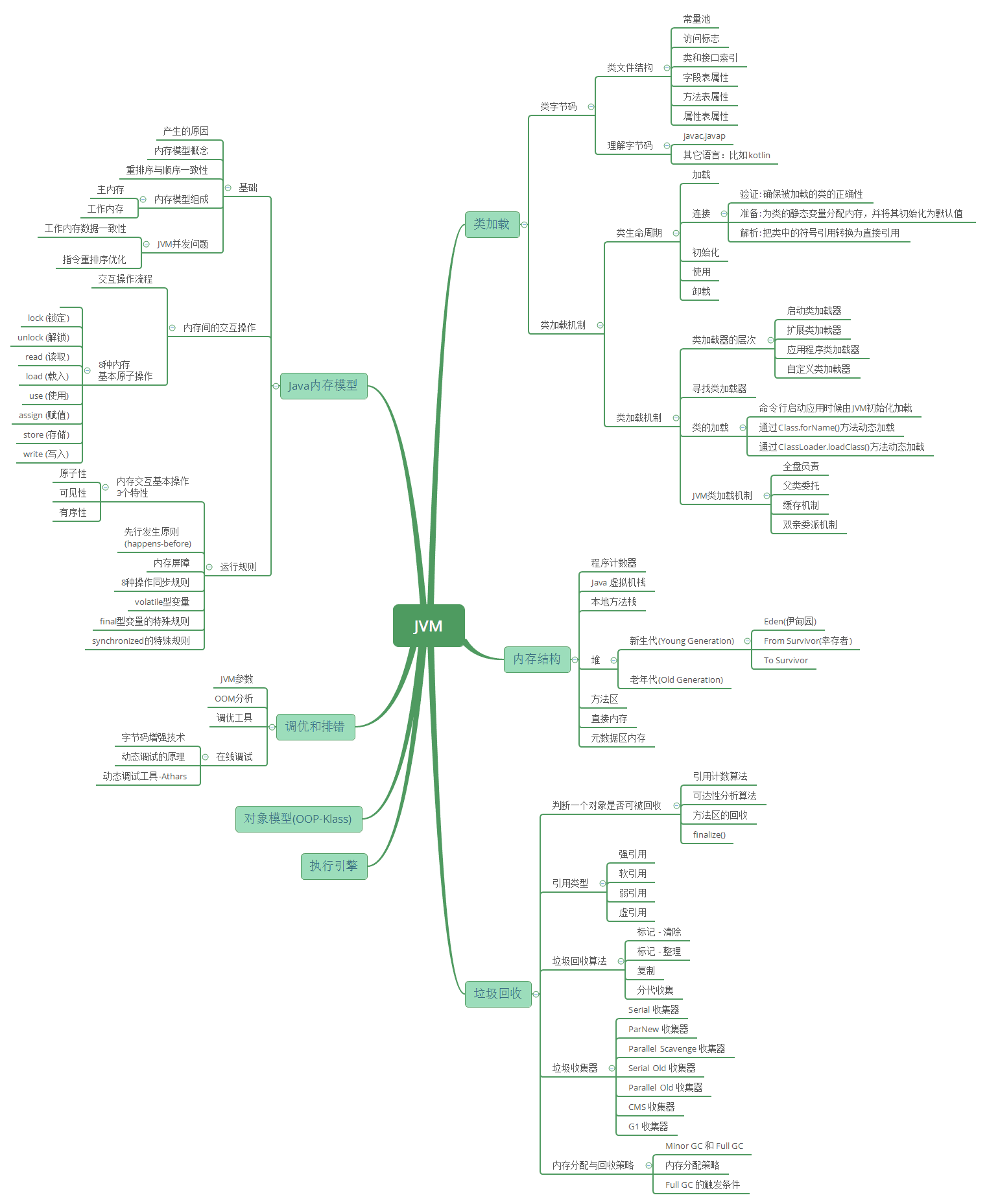 jvm-overview.png