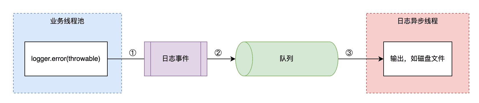 log-log4j-26.png
