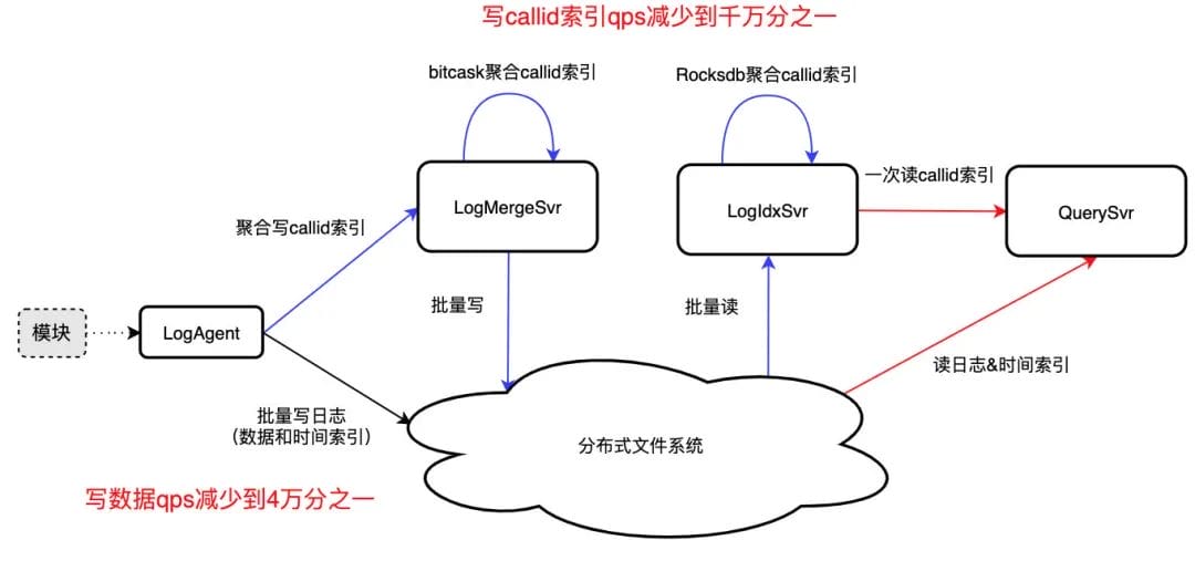 log-wx-2.jpeg