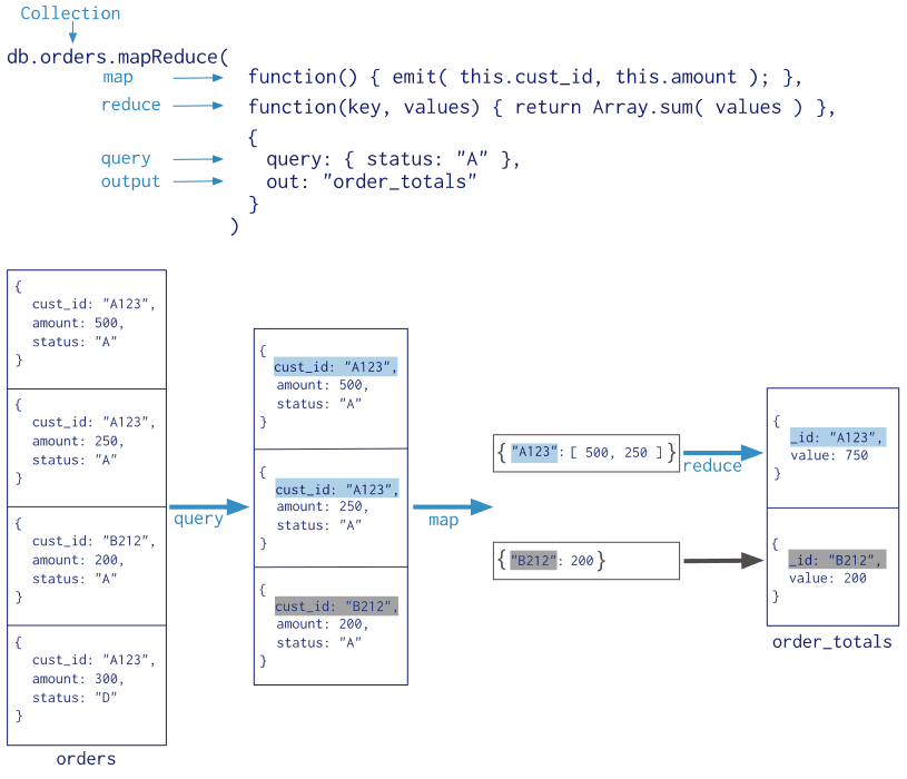 mongo-x-usage-12.png