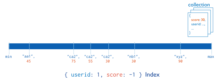mongo-x-usage-15.png