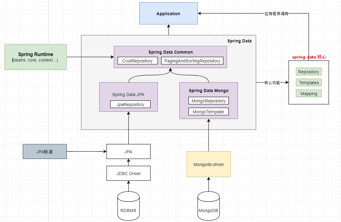 mongo-x-usage-spring-5.png