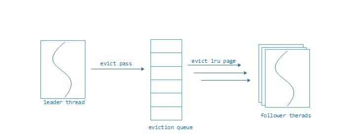 mongo-y-cache-2.png