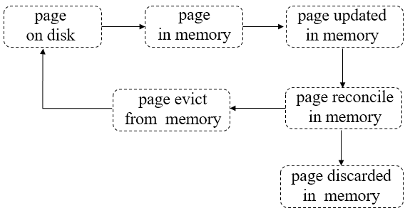 mongo-y-page-1.png