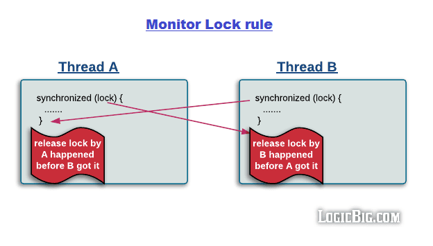 monitor-lock-rule.png
