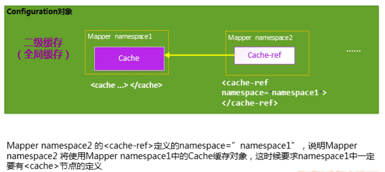 mybatis-y-cache-11.png
